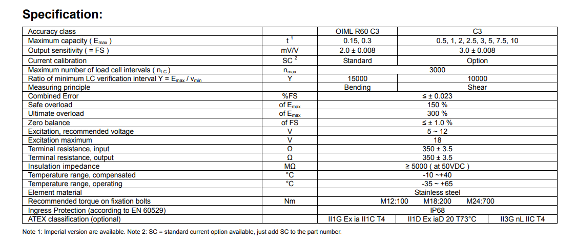 BM8D-C3-1T-6B