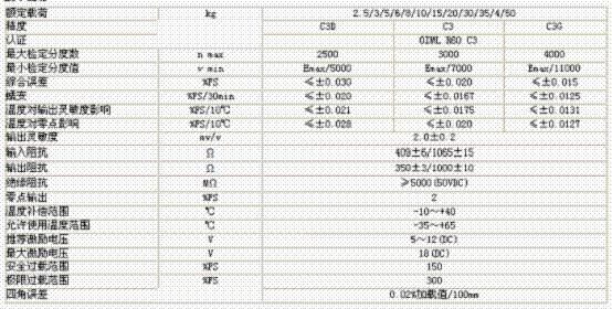 L6D-C3D-8KG-0.4B稱重傳感器技術(shù)參數(shù)圖