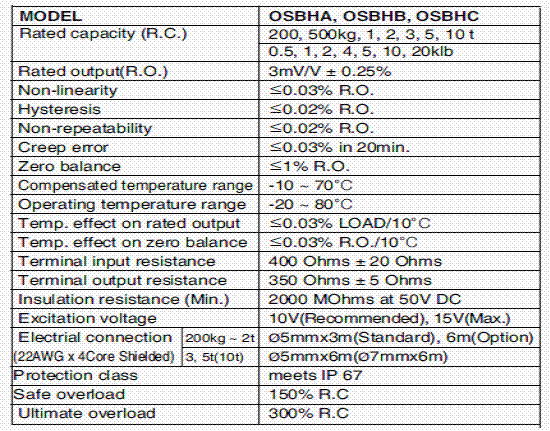 OSBH-1000kg,OSBH-1000kg稱重傳感器OSBH-1000kg技術(shù)參數(shù)