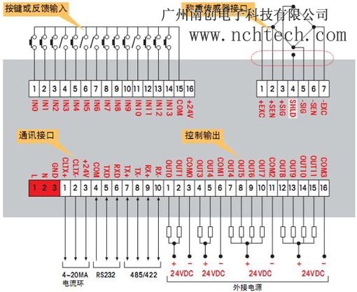 0745A-2.2T托利多稱重顯示控制器