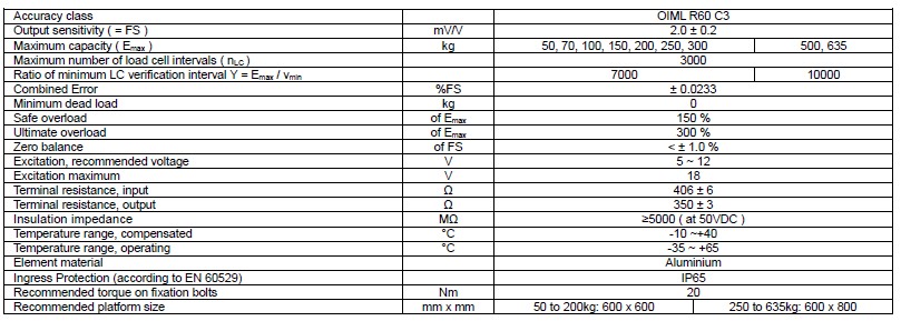 ZEMIC L6W-C3-635KG