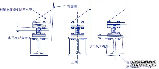 稱重模塊安裝注意事項(xiàng)